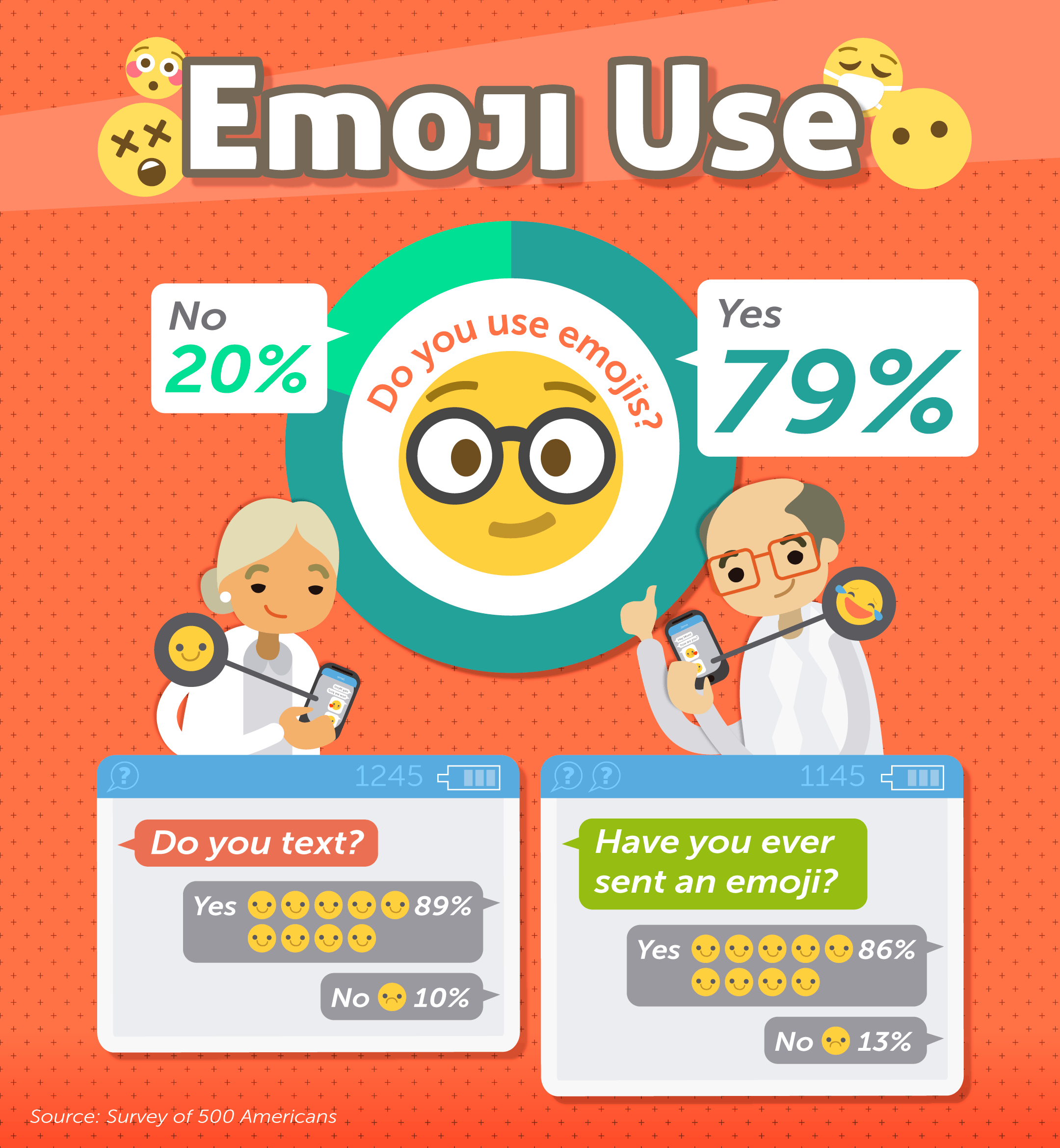 Fact: You're Using Emojis