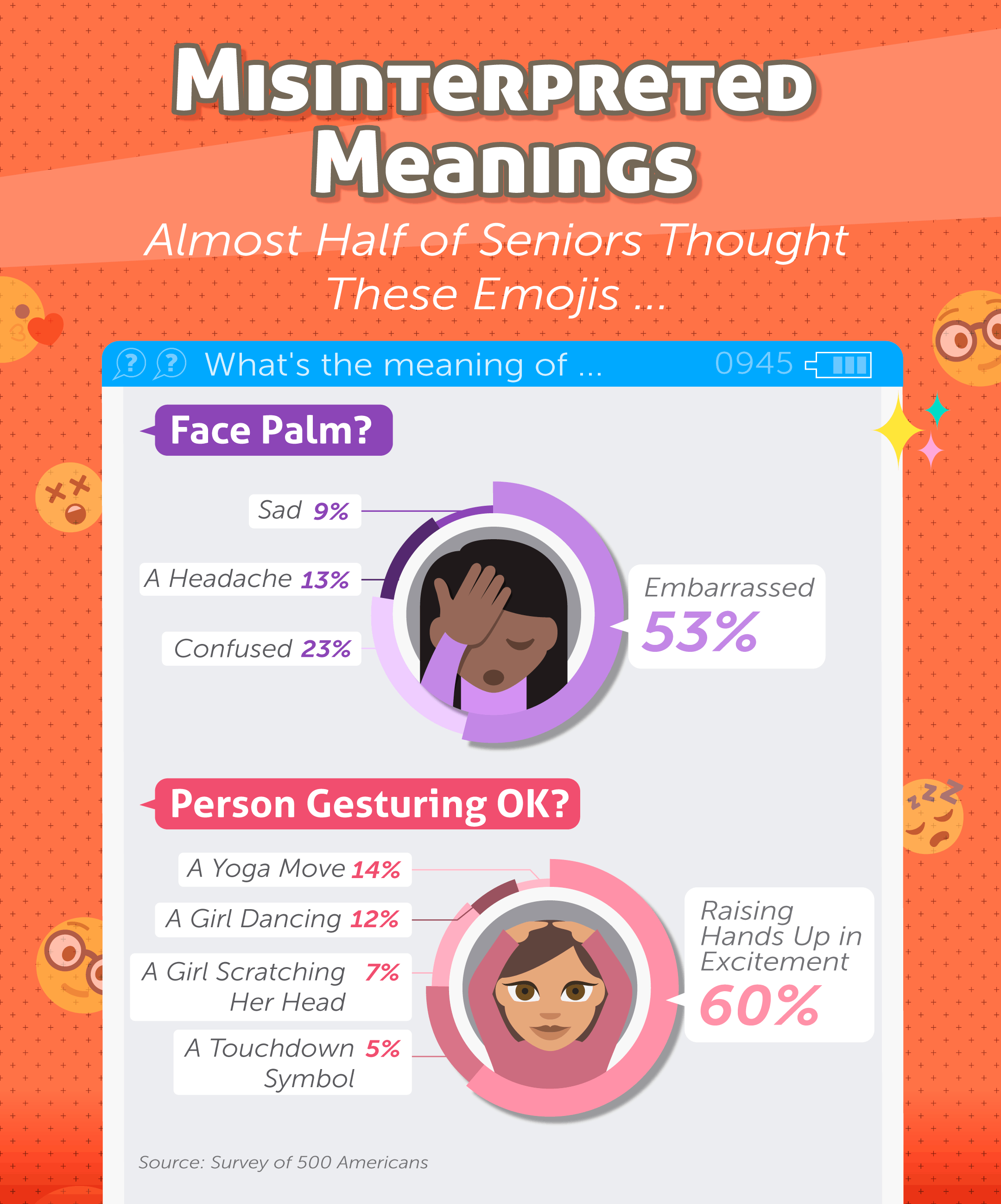 Emojis misinterpreted meanings