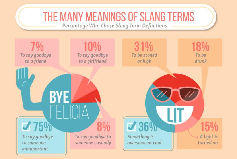 This Generation's Jargon
