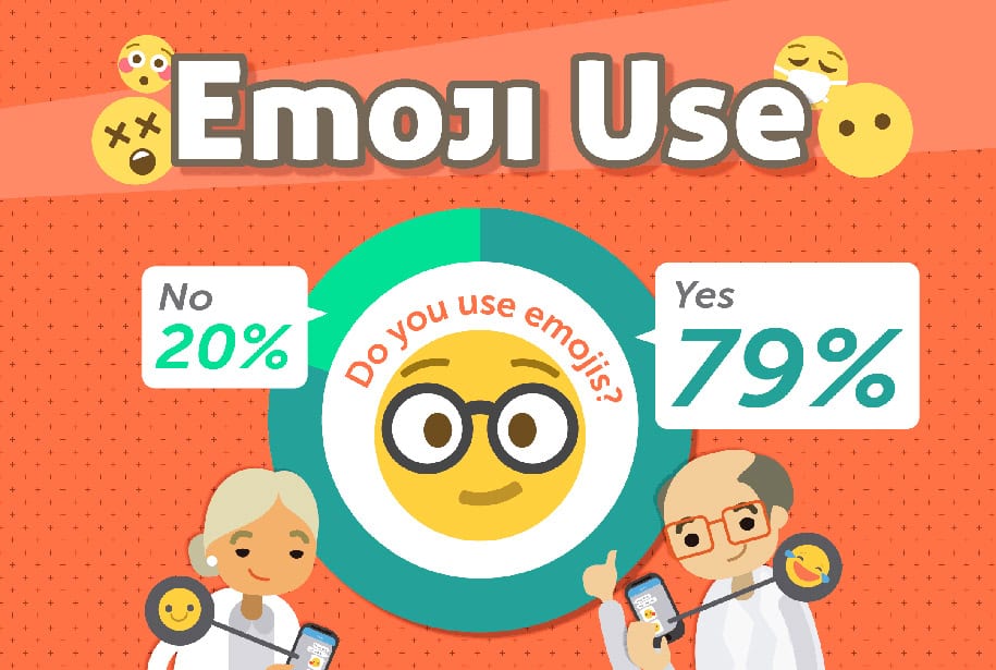 Interpreting Emojis - Do you know what the eggplant emoji means? Neither do these people.